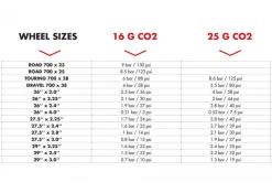 ZEFAL CARTOUCHE CO2 16 GRAMMES -Vélos Soldes Magasin zefal cartouche co2 16 grammes